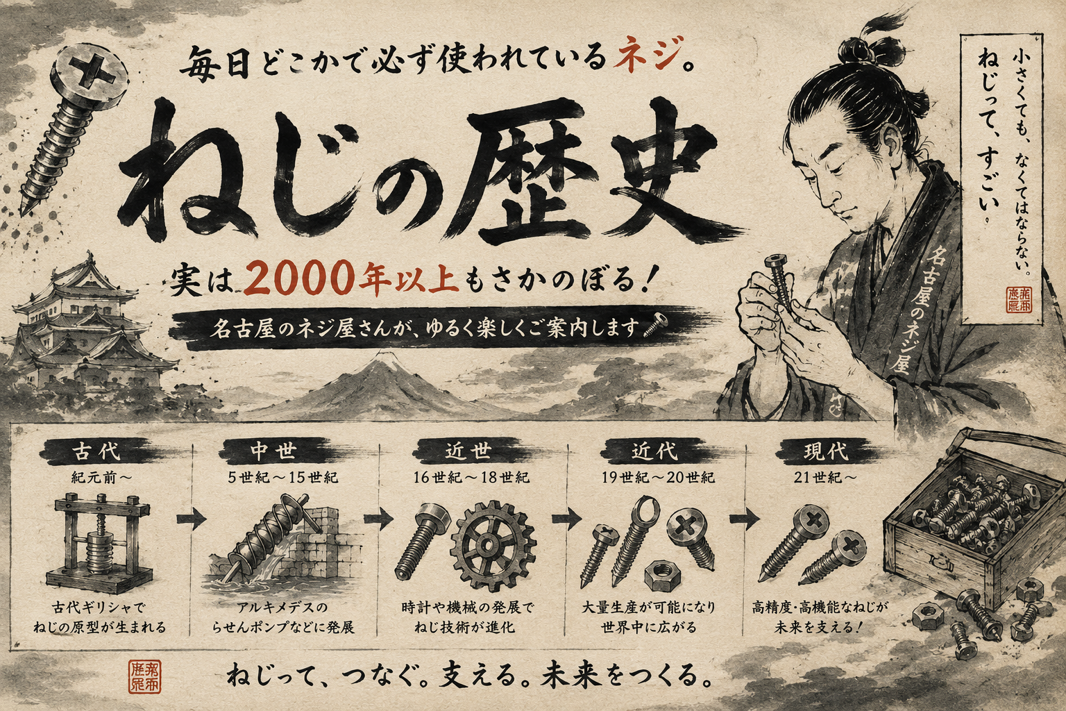 ネジはいつ生まれた？ねじ2000年の歴史をゆるく解説｜古代ギリシャから現代までのサムネイル