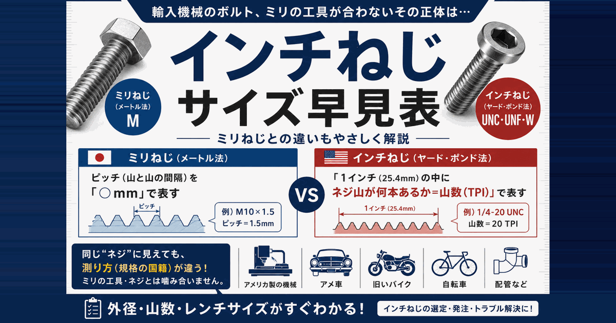インチネジ（UNC・UNF）の寸法・ピッチ早見表｜山数(TPI)・レンチサイズ・下穴径・ミリ換算と見分け方のサムネイル