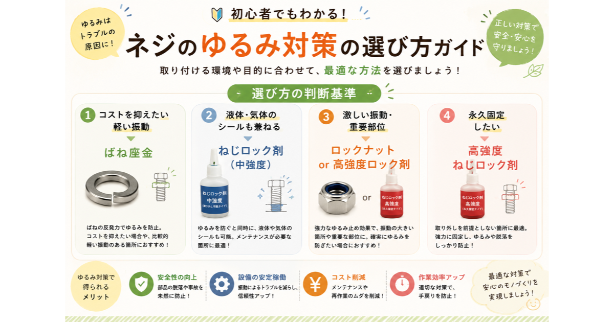 ネジの緩み止め完全ガイド｜ばね座金・ロック剤・ダブルナットの正しい使い分けのサムネイル
