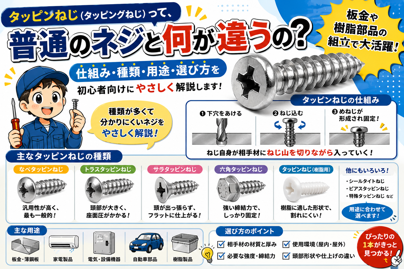 タッピンねじとは？種類・用途・選び方を初心者向けにわかりやすく解説のサムネイル